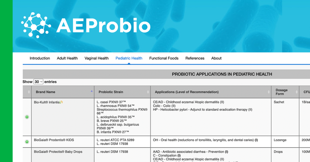 Clinical Guide to Probiotic Products