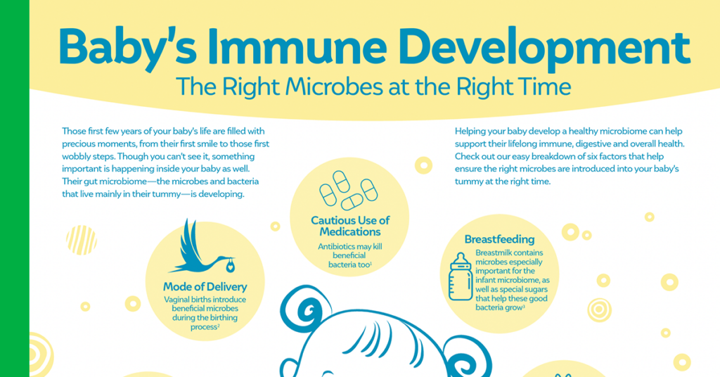 Fortify Your Baby’s Microbiome<br>(Pediatric)
